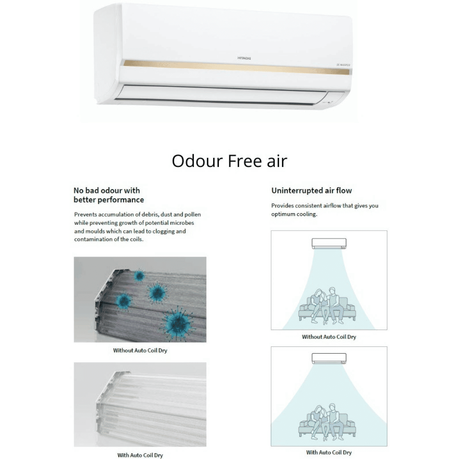 Buy Hitachi Yugen 1 Ton 5 Star Inverter Split AC (Copper Condenser